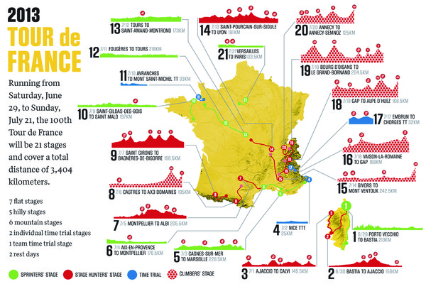 2013년 뚜르 드 프랑스 코스. 총 21개 코스 3404km에 이른다. 지금도 큰 차이가 없다  